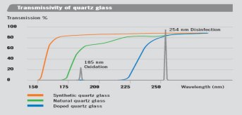 UV光設備 光解作用2.png