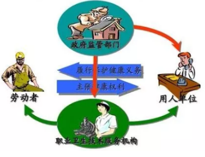 職業(yè)衛(wèi)生檢查,主檢內(nèi)容一覽,惠州環(huán)保,惠州環(huán)保服務(wù)